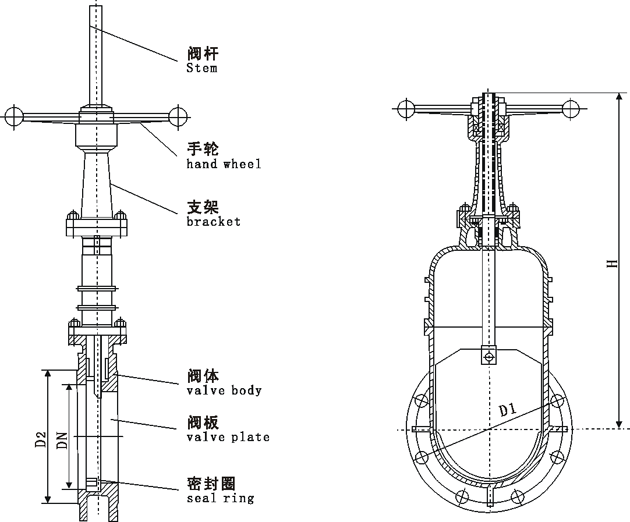 DMZ73X/DMZ73F/DMZ73H/DMZ73Y型手動暗桿刀型閘閥|暗板刀型閘閥外形結(jié)構(gòu)尺寸圖